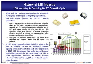 © 2014 16
Copyrights © Yole Développement SA. All rights reserved.
History of LED Industry
LED Industry is Entering its 3rd Growth Cycle
1. Growth of the LED industry came initially from small
LCD displays and keypad backlighting applications.
2. And was driven forward by the LCD display
application.
– LED TV was expected to be the LED industry driver for
2011, but the reality was quite different due to lower
sales of LCD TVs, lower than expected adoption rate of
LED and lower number of LEDs per TV set. This
situation, mixed with the entry of several new Asian
players, created a climate of overcapacity, price
pressure, and strong competition.
– Packaged LED volumes were about 30% lower than
expected and revenue shrank due to strong ASP
pressure.
3. In 2012, most companies have started to move to the
new “El Dorado” of the LED business: General
Lighting, which represents the next killer application.
In 2013, LED technology has really spread beyond
general lighting with the LED penetration rate > 4% in
some applications. However, to enable massive
adoption of the technology, LED-products still require
a cost decrease.
 