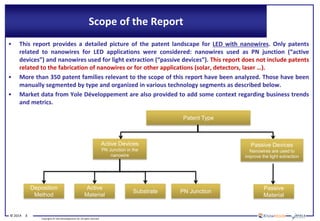 © 2014 3
Copyrights © Yole Développement SA. All rights reserved.
Scope of the Report
• This report provides a detailed picture of the patent landscape for LED with nanowires. Only patents
related to nanowires for LED applications were considered: nanowires used as PN junction (“active
devices”) and nanowires used for light extraction (“passive devices”). This report does not include patents
related to the fabrication of nanowires or for other applications (solar, detectors, laser …).
• More than 350 patent families relevant to the scope of this report have been analyzed. Those have been
manually segmented by type and organized in various technology segments as described below.
• Market data from Yole Développement are also provided to add some context regarding business trends
and metrics.
Active Devices
PN Junction in the
nanowire
Deposition
Method
Active
Material
Substrate PN Junction
Patent Type
Passive Devices
Nanowires are used to
improve the light extraction
Passive
Material
 