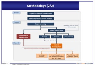 © 2014 7
Copyrights © Yole Développement SA. All rights reserved.
Methodology (2/2)
 