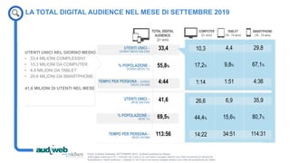 LA TOTAL DIGITAL AUDIENCE NEL MESE DI SETTEMBRE 2019
Fonte: Audiweb Database, SETTEMBRE 2019 - Audiweb powered by Nielsen
...