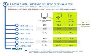 Gli italiani online: 33,9 milioni nel MESE, pari al 61,8% della popolazione 2+ anni*
24,5 milioni nel GIORNO MEDIO (21,1 milioni da mobile - smartphone e/o tablet; 12,3 milioni da desktop).
Fonte: Audiweb Database, dati di Gennaio 2018- Audiweb powered by Nielsen.
* Total digital audience e PC = Italiani dai 2 anni in su che hanno navigato almeno una volta nel periodo di rilevazione
MOBILE = Italiani di 18-74 anni che hanno navigato almeno una volta da smartphone e/o tablet
LA TOTAL DIGITAL AUDIENCE NEL MESE DI GENNAIO 2018
TOTAL DIGITAL AUDIENCE
(2+ anni)
PC
(2+ anni)
MOBILE*
(18 - 74 anni)
UTENTI UNICI (MILIONI)
24,5 12,3 21,1
TEMPO SPESO (H:MM)
2:22 1:04 02:07
% POPOLAZIONE
44,7% 22,4% 48,1%
UTENTI UNICI (MILIONI) 33,9 26,8 29,9
TEMPO SPESO (HH:MM)
53:12 15:16 46:39
% POPOLAZIONE 61,8% 48,8% 68%
12,2milioni
SOLO MOBILE
 