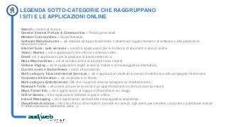 LEGENDA SOTTO-CATEGORIE CHE RAGGRUPPANO
I SITI E LE APPLICAZIONI ONLINE
Search = motori di ricerca
General Interest Portals & Communities = Portali generalisti
Member Communities = Social Network
Software Manufacturers = siti dedicati ad approfondimento o download / aggiornamento di software o alla gestione di
documenti online.
Internet tools / web services = servizi e applicazioni per la fruizione di strumenti e servizi online.
Video / Movies = siti e applicazioni che offrono contenuti video.
Email: siti e applicazioni per la gestione di posta elettronic.a
Mass Merchandiser = siti di vendita online di prodotti mass market
Cellular Paging = siti le applicazioni legati ai servizi mobile e di messaggistica istantanea.
Current event e Global News = siti di informazione.
Multi-category Telecom/Internet Services = siti e applicazioni dedicati ai servizi di telefonia e alle compagnie telefoniche.
Corporate Information = siti corporate e di brand.
Multi-category Entertainment: Siti che ricoprono diverse categorie di intrattenimento.
Research Tools = strumenti utili per le ricerche e gli approfondimenti su temi di diversa natura.
Maps/Travel Info = siti e applicazioni di mappe e informazioni sui viaggi.
Online Games = siti e applicazioni dedicati ai giochi online.
Instant Messaging = siti e applicazioni dedicati alla messaggistica istantanea.
Classifieds/Auctions = Siti che offrono informazioni, prodotti e/o servizi agli utenti per vendere, comprare o pubblicare articoli
in offerta (annunci, bacheche, aste…).
 