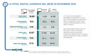 LA TOTAL DIGITAL AUDIENCE NEL MESE DI NOVEMBRE 2022
Fonte: Total Digital Audience NOVEMBRE 2022, dati Giorno Medio - Audiw...