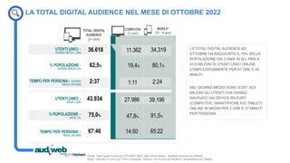 Report scenario online - dati Total Digital Audience Ottobre 2022