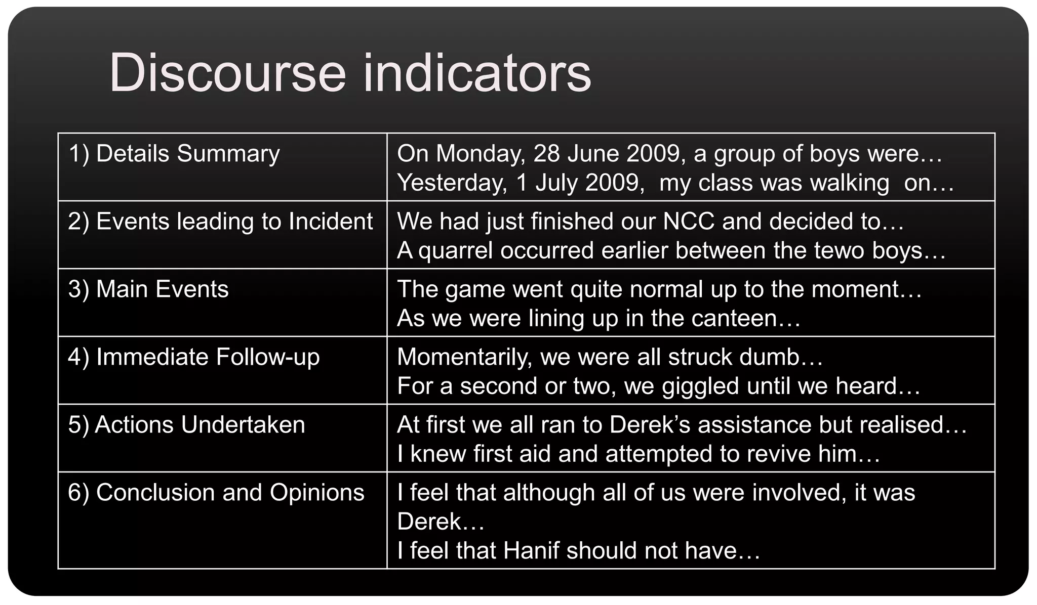 Discourse indicators
