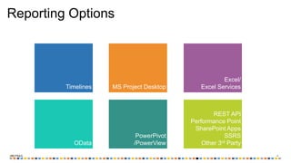 ‹#›
Reporting Options
Timelines MS Project Desktop
Excel/
Excel Services
OData
PowerPivot
/PowerView
REST API
Performance Point
SharePoint Apps
SSRS
Other 3rd Party
 