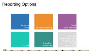 ‹#›
Reporting Options
Timelines
Views MS Project Desktop
Excel/
Excel Services
OData
PowerPivot
/PowerView
REST API
Performance Point
SharePoint Apps
SSRS
Other 3rd Party
 