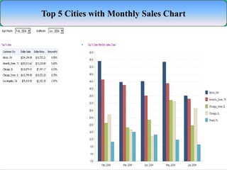 15
Top 5 Cities with Monthly Sales Chart
 