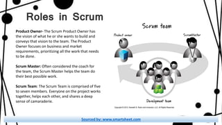 Scrum Model | PPT