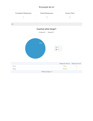 Encuesta de mi 
Completed Responses 
1 
Partial Responses 
0 
Survey Visits 
2 
Q1 
Cuantos años tengo? 
Answered: 1 Skipped: 0 
Response Percent Response Count 
14 (1) 0.0% 0 
18 (2) 100.0% 1 
Rat ing Average: 2.0 
14 
18 
100% 
 