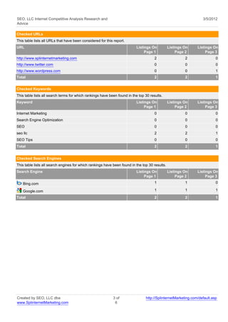 SEO, LLC Internet Competitive Analysis Research and                                                               3/5/2012
Advice

Checked URLs
This table lists all URLs that have been considered for this report.
URL                                                                       Listings On           Listings On    Listings On
                                                                               Page 1                Page 2         Page 3
http://www.splinternetmarketing.com                                                   2                  2                0
http://www.twitter.com                                                                0                  0                0
http://www.wordpress.com                                                              0                  0                1
Total                                                                                 2                  2                1


Checked Keywords
This table lists all search terms for which rankings have been found in the top 30 results.
Keyword                                                                   Listings On           Listings On    Listings On
                                                                               Page 1                Page 2         Page 3
Internet Marketing                                                                    0                  0                0
Search Engine Optimization                                                            0                  0                0
SEO                                                                                   0                  0                0
seo llc                                                                               2                  2                1
SEO Tips                                                                              0                  0                0
Total                                                                                 2                  2                1


Checked Search Engines
This table lists all search engines for which rankings have been found in the top 30 results.
Search Engine                                                             Listings On           Listings On    Listings On
                                                                               Page 1                Page 2         Page 3
    Bing.com                                                                          1                  1                0

    Google.com                                                                        1                  1                1

Total                                                                                 2                  2                1




Created by SEO, LLC dba                                     3 of                http://SplinternetMarketing.com/default.asp
www.SplinternetMarketing.com                                 6
 