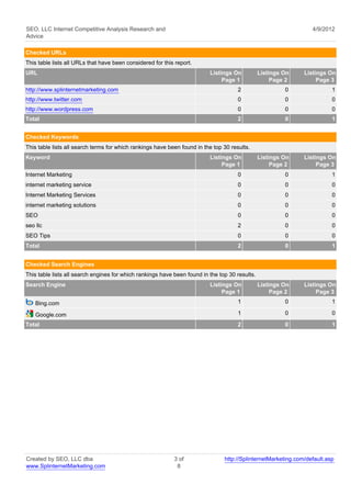 SEO, LLC Internet Competitive Analysis Research and                                                               4/9/2012
Advice

Checked URLs
This table lists all URLs that have been considered for this report.
URL                                                                       Listings On           Listings On    Listings On
                                                                               Page 1                Page 2         Page 3
http://www.splinternetmarketing.com                                                   2                  0                1
http://www.twitter.com                                                                0                  0                0
http://www.wordpress.com                                                              0                  0                0
Total                                                                                 2                  0                1


Checked Keywords
This table lists all search terms for which rankings have been found in the top 30 results.
Keyword                                                                   Listings On           Listings On    Listings On
                                                                               Page 1                Page 2         Page 3
Internet Marketing                                                                    0                  0                1
internet marketing service                                                            0                  0                0
Internet Marketing Services                                                           0                  0                0
internet marketing solutions                                                          0                  0                0
SEO                                                                                   0                  0                0
seo llc                                                                               2                  0                0
SEO Tips                                                                              0                  0                0
Total                                                                                 2                  0                1


Checked Search Engines
This table lists all search engines for which rankings have been found in the top 30 results.
Search Engine                                                             Listings On           Listings On    Listings On
                                                                               Page 1                Page 2         Page 3

    Bing.com                                                                          1                  0                1

    Google.com                                                                        1                  0                0
Total                                                                                 2                  0                1




Created by SEO, LLC dba                                     3 of                http://SplinternetMarketing.com/default.asp
www.SplinternetMarketing.com                                 8
 