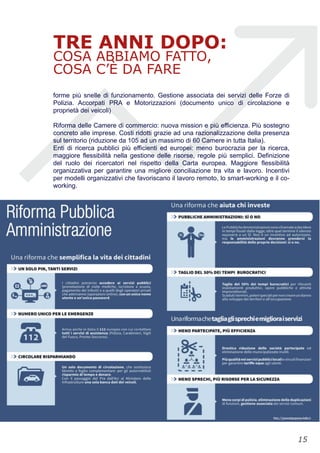 TRE ANNI DOPO:
COSA ABBIAMO FATTO,
COSA C’È DA FARE
forme più snelle di funzionamento. Gestione associata dei servizi delle Forze di
Polizia. Accorpati PRA e Motorizzazioni (documento unico di circolazione e
proprietà dei veicoli)
Riforma delle Camere di commercio: nuova mission e più efficienza. Più sostegno
concreto alle imprese. Costi ridotti grazie ad una razionalizzazione della presenza
sul territorio (riduzione da 105 ad un massimo di 60 Camere in tutta Italia).
Enti di ricerca pubblici più efficienti ed europei: meno burocrazia per la ricerca,
maggiore flessibilità nella gestione delle risorse, regole più semplici. Definizione
del ruolo dei ricercatori nel rispetto della Carta europea. Maggiore flessibilità
organizzativa per garantire una migliore conciliazione tra vita e lavoro. Incentivi
per modelli organizzativi che favoriscano il lavoro remoto, lo smart-working e il co-
working.
!15
 