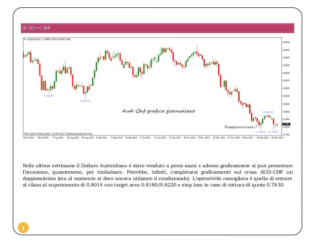 Forex report