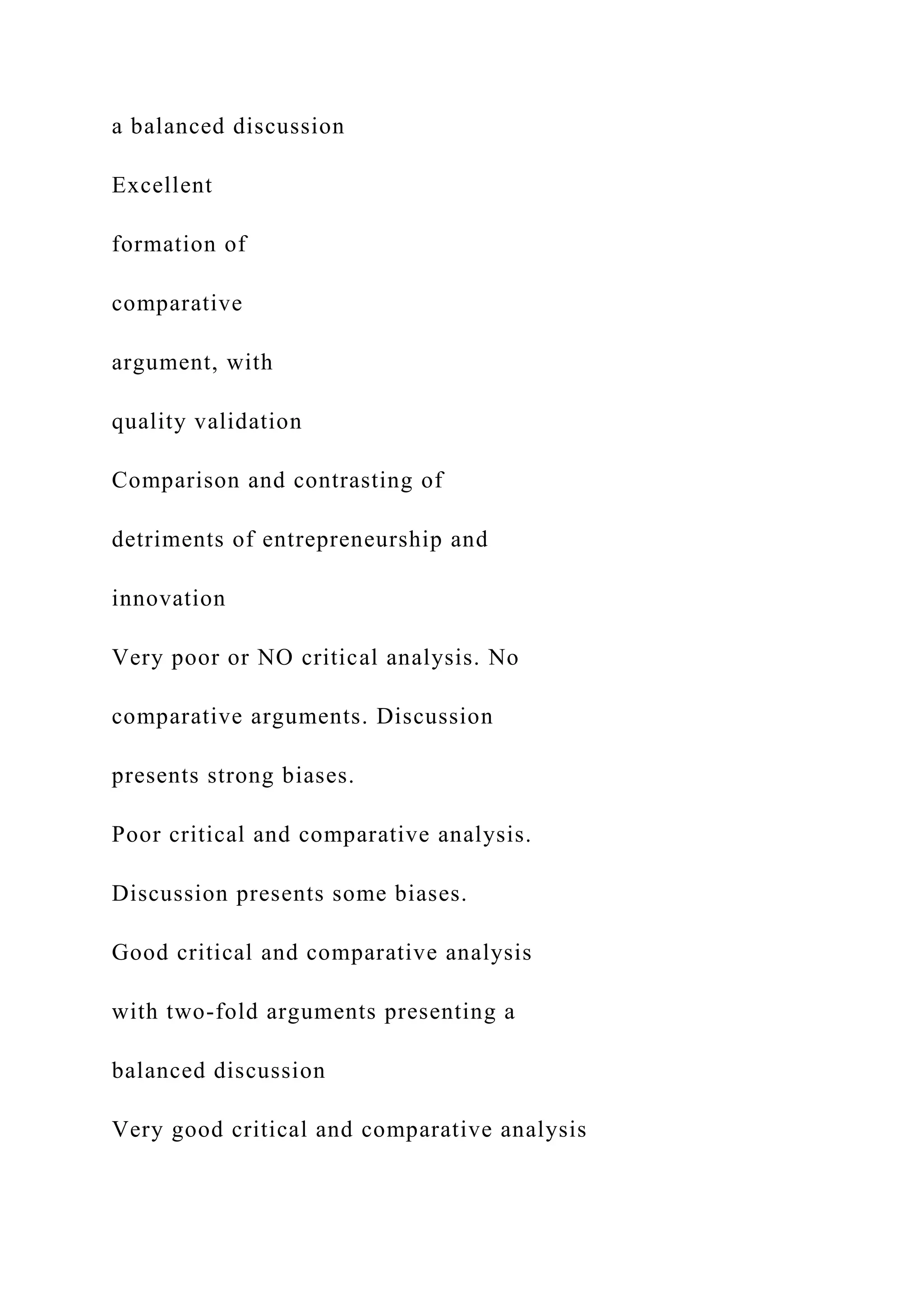 a balanced discussion
Excellent
formation of
comparative
argument, with
quality validation
Comparison and contrasting of
detriments of entrepreneurship and
innovation
Very poor or NO critical analysis. No
comparative arguments. Discussion
presents strong biases.
Poor critical and comparative analysis.
Discussion presents some biases.
Good critical and comparative analysis
with two-fold arguments presenting a
balanced discussion
Very good critical and comparative analysis
 