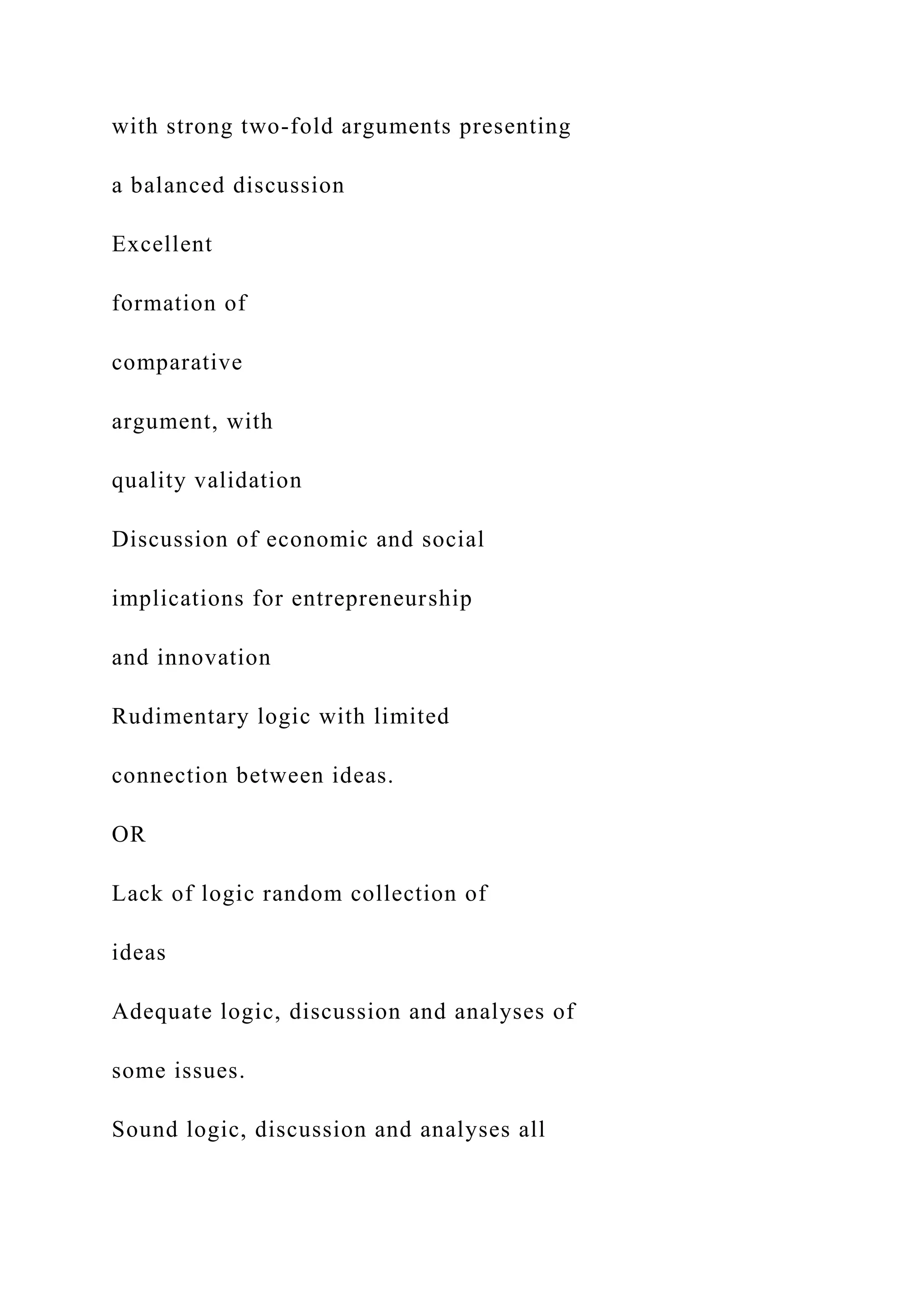 with strong two-fold arguments presenting
a balanced discussion
Excellent
formation of
comparative
argument, with
quality validation
Discussion of economic and social
implications for entrepreneurship
and innovation
Rudimentary logic with limited
connection between ideas.
OR
Lack of logic random collection of
ideas
Adequate logic, discussion and analyses of
some issues.
Sound logic, discussion and analyses all
 