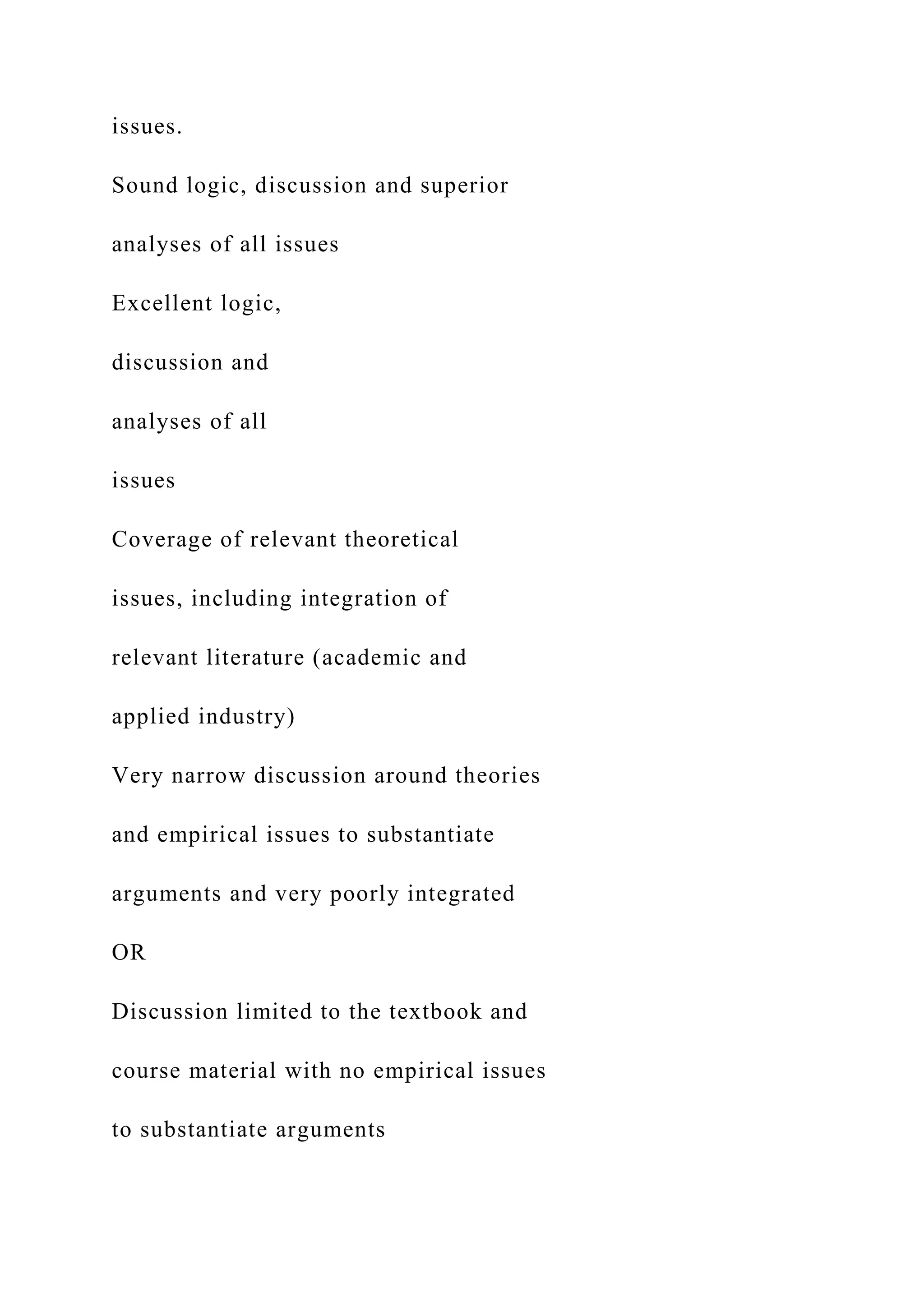 issues.
Sound logic, discussion and superior
analyses of all issues
Excellent logic,
discussion and
analyses of all
issues
Coverage of relevant theoretical
issues, including integration of
relevant literature (academic and
applied industry)
Very narrow discussion around theories
and empirical issues to substantiate
arguments and very poorly integrated
OR
Discussion limited to the textbook and
course material with no empirical issues
to substantiate arguments
 