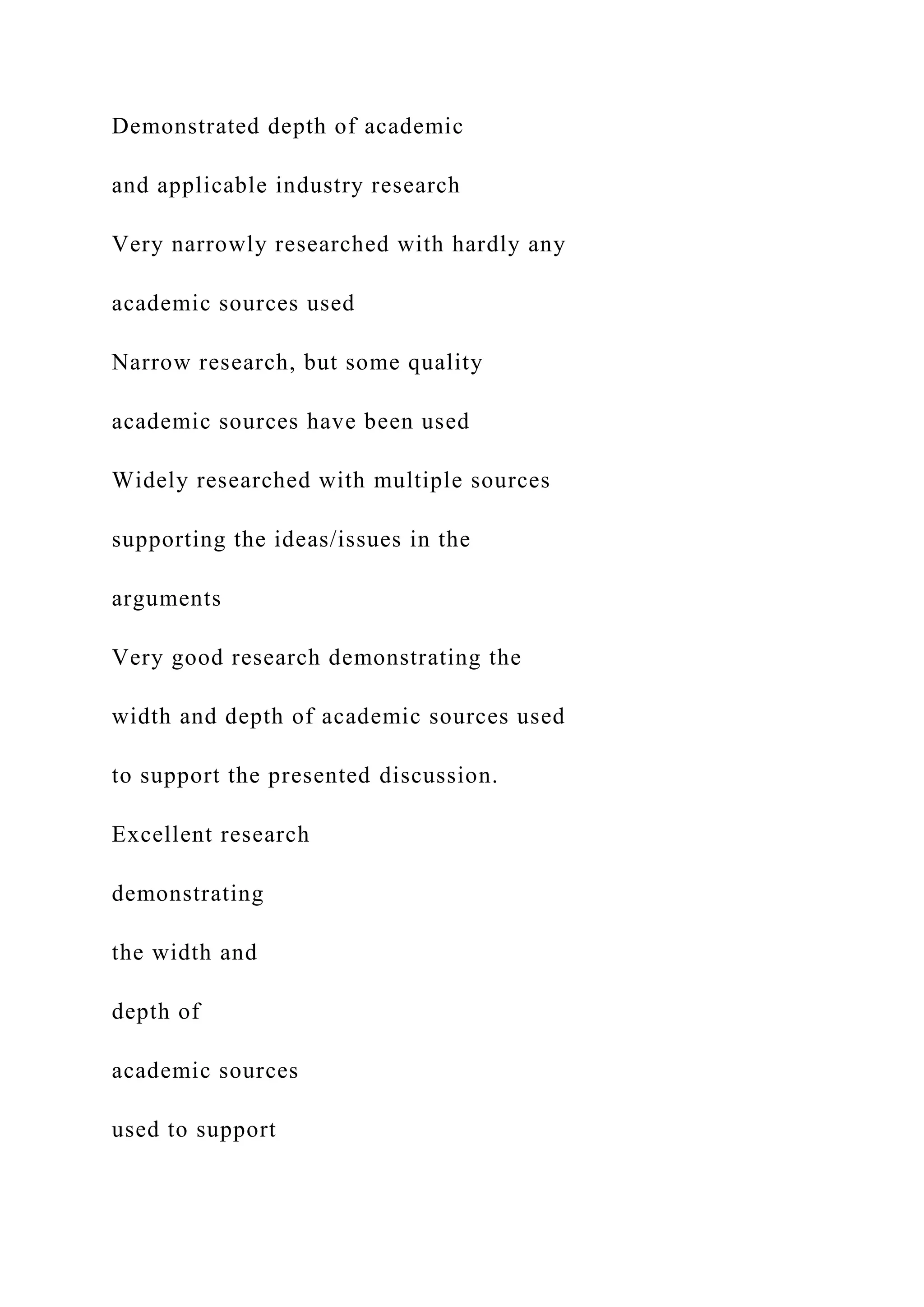 Demonstrated depth of academic
and applicable industry research
Very narrowly researched with hardly any
academic sources used
Narrow research, but some quality
academic sources have been used
Widely researched with multiple sources
supporting the ideas/issues in the
arguments
Very good research demonstrating the
width and depth of academic sources used
to support the presented discussion.
Excellent research
demonstrating
the width and
depth of
academic sources
used to support
 