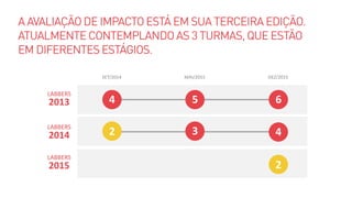 LABBERS
2013
LABBERS
2014
LABBERS
2015
SET/2014
4
2
MAI/2015
5
3
6
DEZ/2015
4
2
 