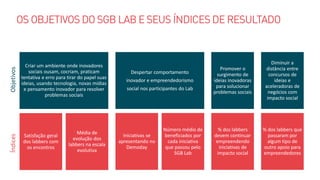 Criar um ambiente onde inovadores
sociais ousam, cocriam, praticam
tentativa e erro para tirar do papel suas
ideias, usando tecnologia, novas mídias
e pensamento inovador para resolver
problemas sociais
Satisfação geral
dos labbers com
os encontros
Média de
evolução dos
labbers na escala
evolutiva
Despertar comportamento
inovador e empreendedorismo
social nos participantes do Lab
Iniciativas se
apresentando no
Demoday
Número médio de
beneficiados por
cada iniciativa
que passou pelo
SGB Lab
Promover o
surgimento de
ideias inovadoras
para solucionar
problemas sociais
% dos labbers
devem continuar
empreendendo
iniciativas de
impacto social
Diminuir a
distância entre
concursos de
ideias e
aceleradoras de
negócios com
impacto social
% dos labbers que
passaram por
algum tipo de
outro apoio para
empreendedores
ObjetivosÍndices
 