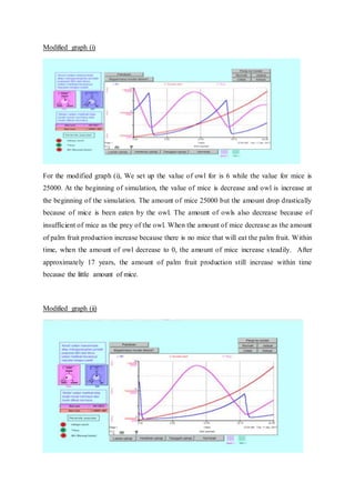 Modified graph (i)
For the modified graph (i), We set up the value of owl for is 6 while the value for mice is
25000. At the beginning of simulation, the value of mice is decrease and owl is increase at
the beginning of the simulation. The amount of mice 25000 but the amount drop drastically
because of mice is been eaten by the owl. The amount of owls also decrease because of
insufficient of mice as the prey of the owl. When the amount of mice decrease as the amount
of palm fruit production increase because there is no mice that will eat the palm fruit. Within
time, when the amount of owl decrease to 0, the amount of mice increase steadily. After
approximately 17 years, the amount of palm fruit production still increase within time
because the little amount of mice.
Modified graph (ii)
 