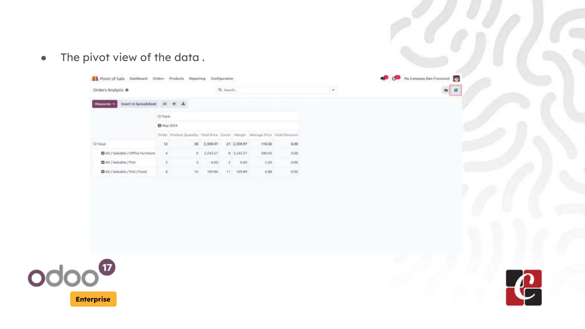 Enterprise
● The pivot view of the data .
 