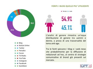 FONTI:	I	BLOG	QUELLE	PIU’	UTILIZZATE	
L’analisi	 di	 genere	 rimostra	 un’equa	
distribuzione	 di	 genere	 tra	 uomini	 e	
donne,	 a	 prova	 di	 una	 trasversalità	 del	
tema	anD-age.	
	
Tra	le	fonD	spiccano	i	blog	e	i	web	news	
site	 probabilmente	 per	 la	 diﬀusione	 di	
redazionali	 ad	 hoc,	 al	 centro	 di	 strategie	
comunicaDve	 di	 brand	 già	 presenD	 sul	
mercato.	
 