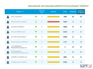 INFLUENCER:	NE	PARLANO	SOPRATTUTTO	BLOGGER	“ESPERTI”	
 