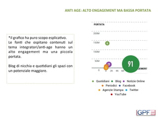 ANTI	AGE:	ALTO	ENGAGEMENT	MA	BASSA	PORTATA	
*il	graﬁco	ha	puro	scopo	esplicaDvo.	
Le	 fonD	 che	 ospitano	 contenuD	 sul	
tema	 integratori/anD-age	 hanno	 un	
alto	 engagement	 ma	 una	 piccola	
portata.		
	
Blog	di	nicchia	e	quoDdiani	gli	spazi	con	
un	potenziale	maggiore.		
	
	
 