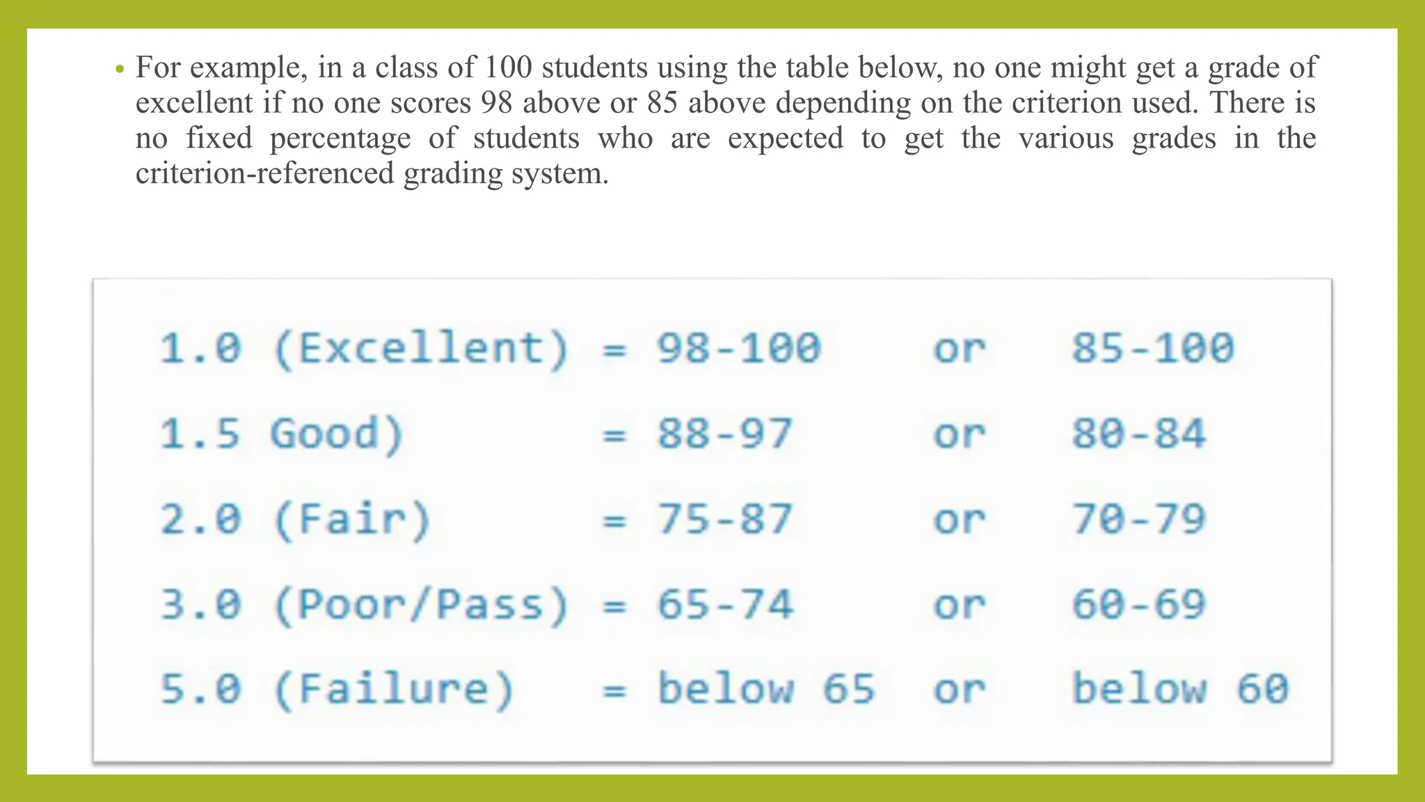 • For example, in a class of 100 students using the table below, no one might get a grade of
excellent if no one scores 98 above or 85 above depending on the criterion used. There is
no fixed percentage of students who are expected to get the various grades in the
criterion-referenced grading system.
 