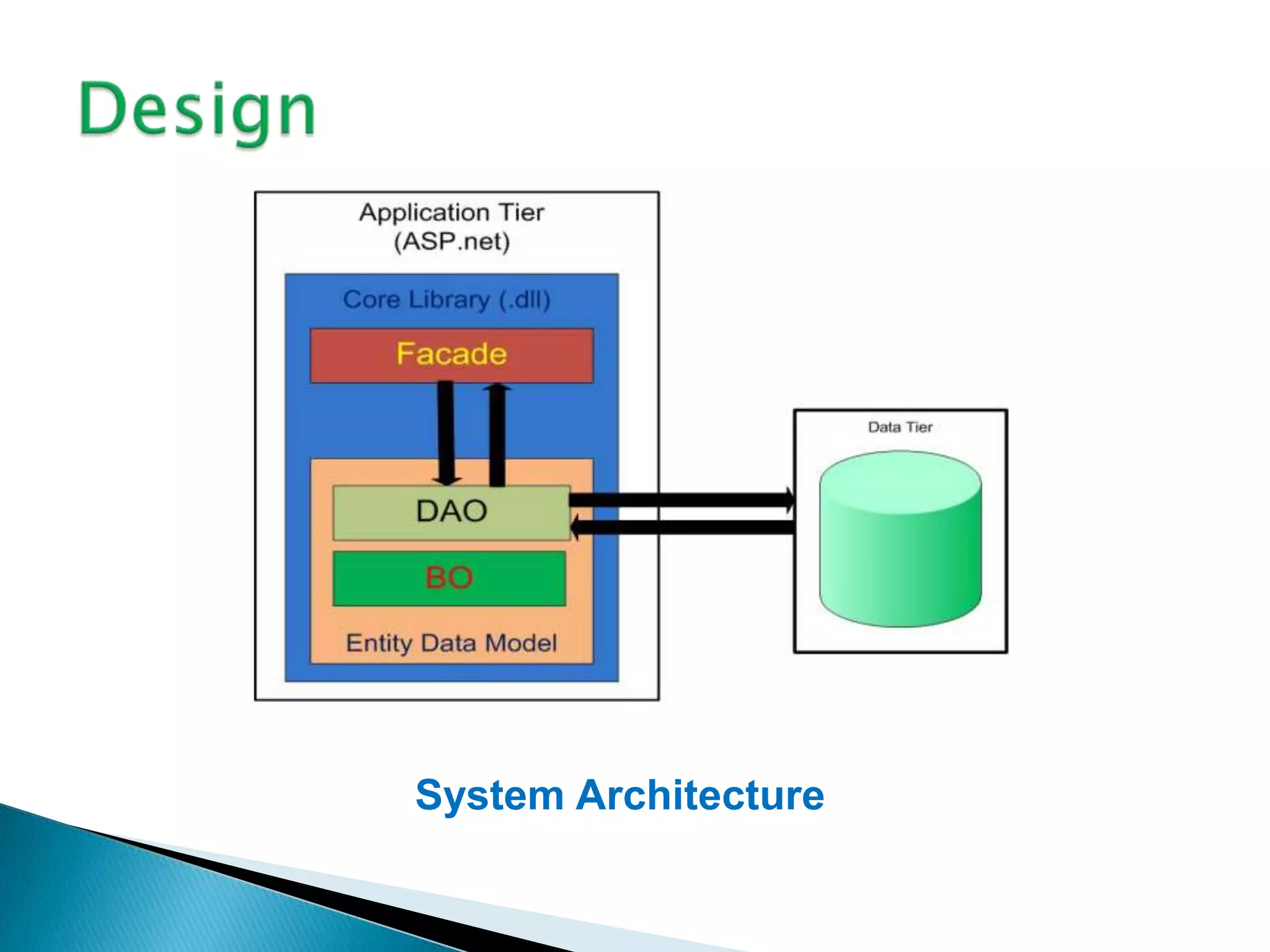 System Architecture
 