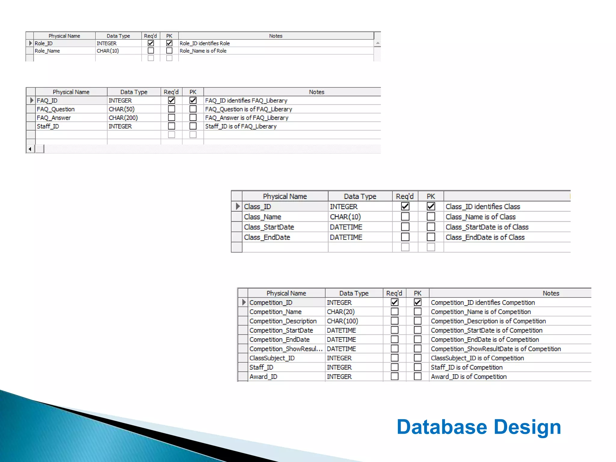 Database Design
 