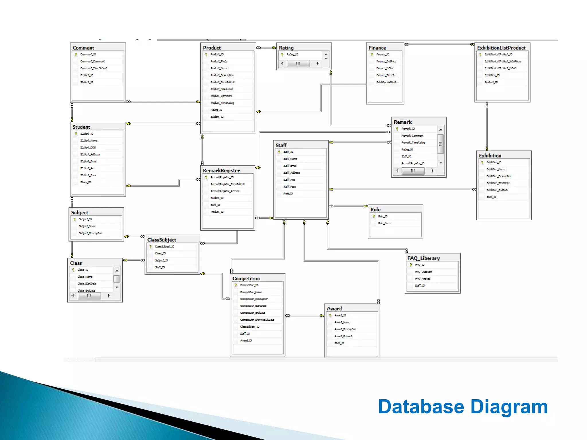 Database Diagram
 