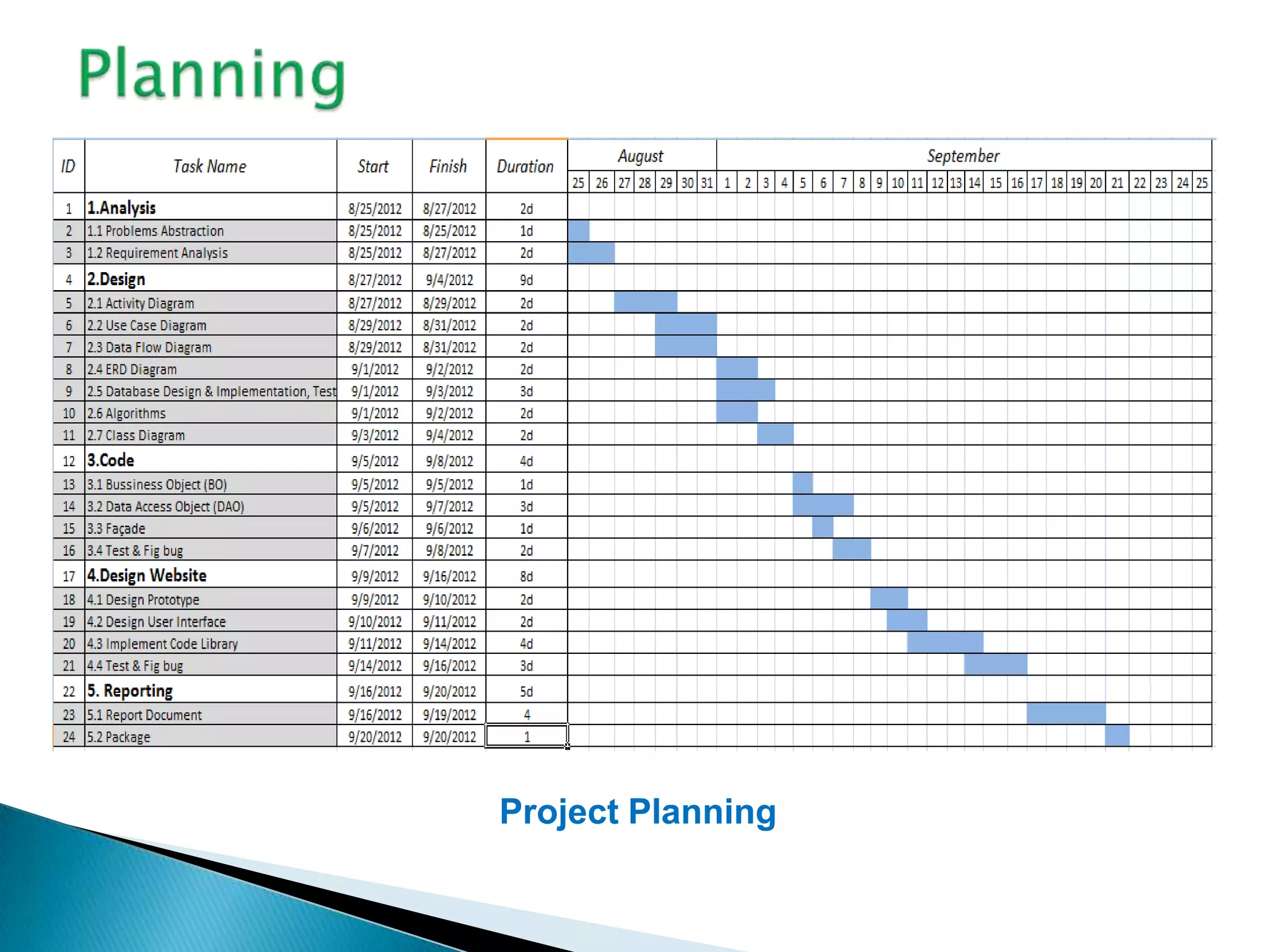 Project Planning
 