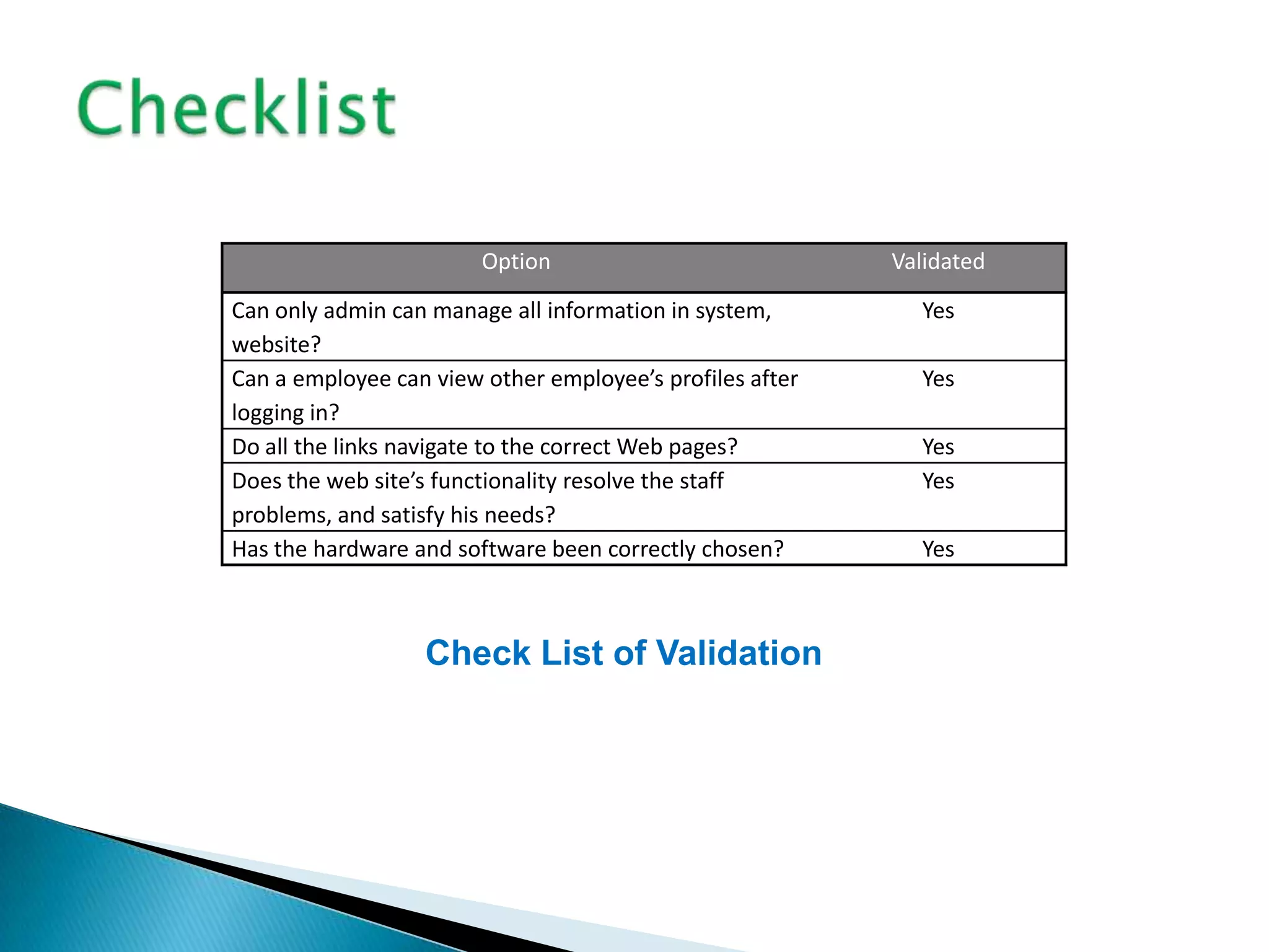 Option                            Validated
Can only admin can manage all information in system,        Yes
website?
Can a employee can view other employee’s profiles after     Yes
logging in?
Do all the links navigate to the correct Web pages?         Yes
Does the web site’s functionality resolve the staff         Yes
problems, and satisfy his needs?
Has the hardware and software been correctly chosen?        Yes



                  Check List of Validation
 