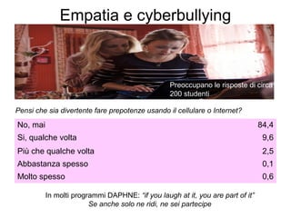 Empatia e cyberbullying
No, mai 84,4
Si, qualche volta 9,6
Più che qualche volta 2,5
Abbastanza spesso 0,1
Molto spesso 0,6
Pensi che sia divertente fare prepotenze usando il cellulare o Internet?
In molti programmi DAPHNE: “if you laugh at it, you are part of it”
Se anche solo ne ridi, ne sei partecipe
Preoccupano le risposte di circa
200 studenti
 