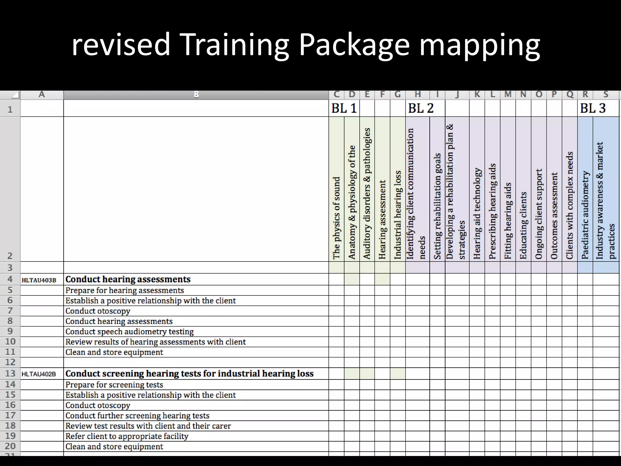 revised Training Package mapping