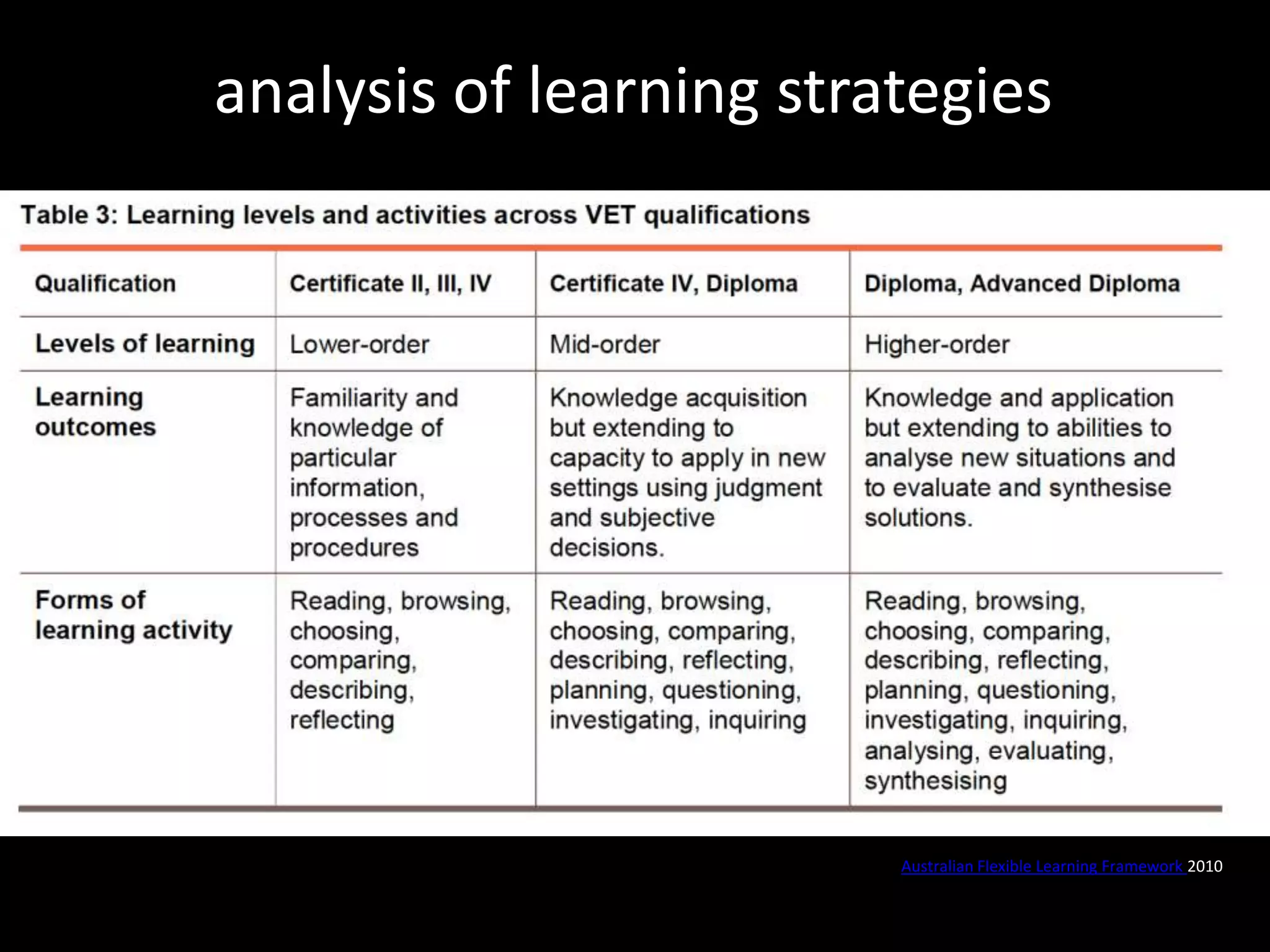 analysis of learning strategies Australian Flexible Learning Framework 2010