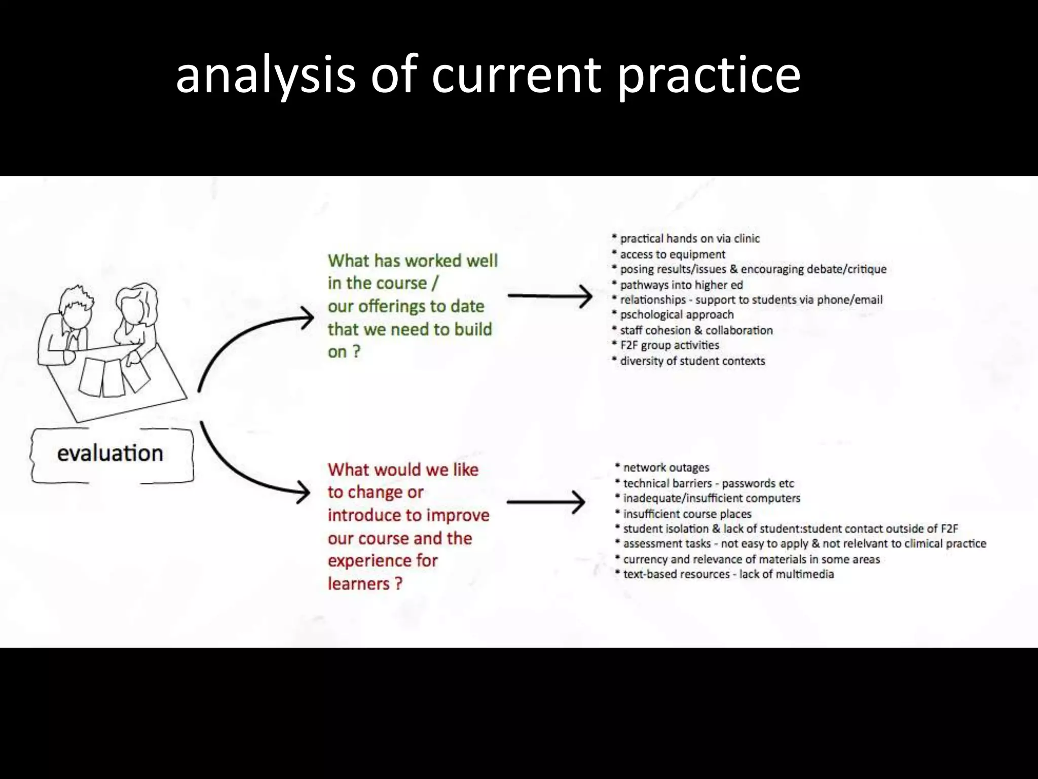 analysis of current practice