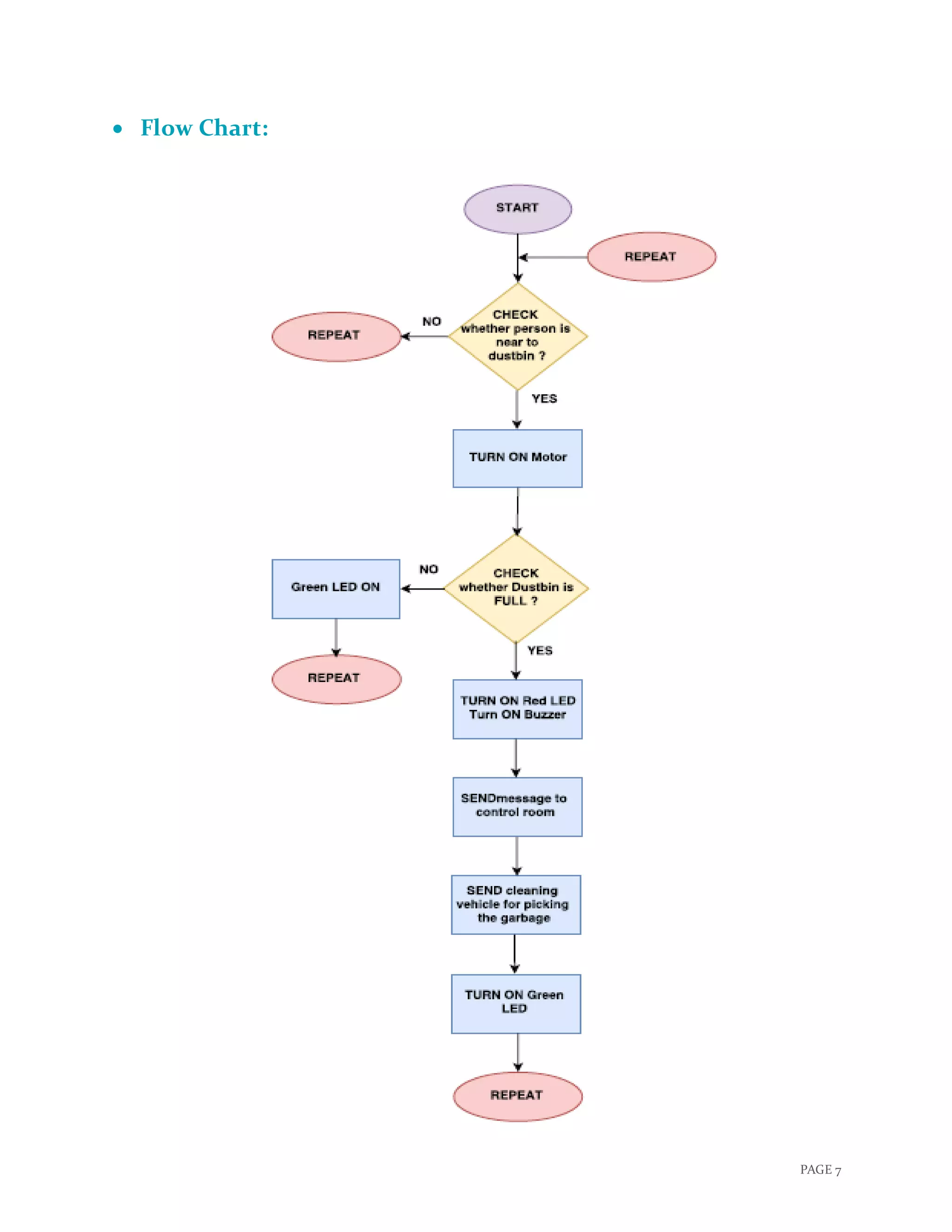 PAGE 7
 Flow Chart:
 