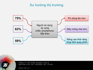 C Ô N G T Y C Ổ P H Ầ N Q U Ả N G C Á O &
N G H I Ê N C Ứ U T H Ị T R Ư Ờ N G L Ự C T H I Ê N
w w w . l t m . v n
Xu hướng thị trường
Pin dùng lâu hơn
Máy mỏng nhẹ hơn
Nâng cao khả năng
chụp ảnh quay phim
75%
63%
59%
Người sử dụng
kỳ vọng
chiếc smartphone
tiếp theo
 