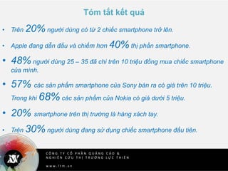 C Ô N G T Y C Ổ P H Ầ N Q U Ả N G C Á O &
N G H I Ê N C Ứ U T H Ị T R Ư Ờ N G L Ự C T H I Ê N
w w w . l t m . v n
Tóm tắt kết quả
• Trên 20% người dùng có từ 2 chiếc smartphone trở lên.
• Apple đang dẫn đầu và chiếm hơn 40% thị phần smartphone.
• 48% người dùng 25 – 35 đã chi trên 10 triệu đồng mua chiếc smartphone
của mình.
• 57% các sản phẩm smartphone của Sony bán ra có giá trên 10 triệu.
Trong khi 68% các sản phẩm của Nokia có giá dưới 5 triệu.
• 20% smartphone trên thị trường là hàng xách tay.
• Trên 30% người dùng đang sử dụng chiếc smartphone đầu tiên.
 