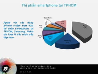 C Ô N G T Y C Ổ P H Ầ N Q U Ả N G C Á O &
N G H I Ê N C Ứ U T H Ị T R Ư Ờ N G L Ự C T H I Ê N
w w w . l t m . v n
Thị phần smartphone tại TPHCM
Apple với các dòng
iPhone chiếm hơn 40%
thị phần smartphone tại
TPHCM, Samsung, Nokia
lần lượt là các nhãn xếp
tiếp theo.
Apple
42%
Samsung
18%
Nokia
9%
Sony
7%
HTC
5%
LG
5%
BlackBerry
3%
Khác
11%
 