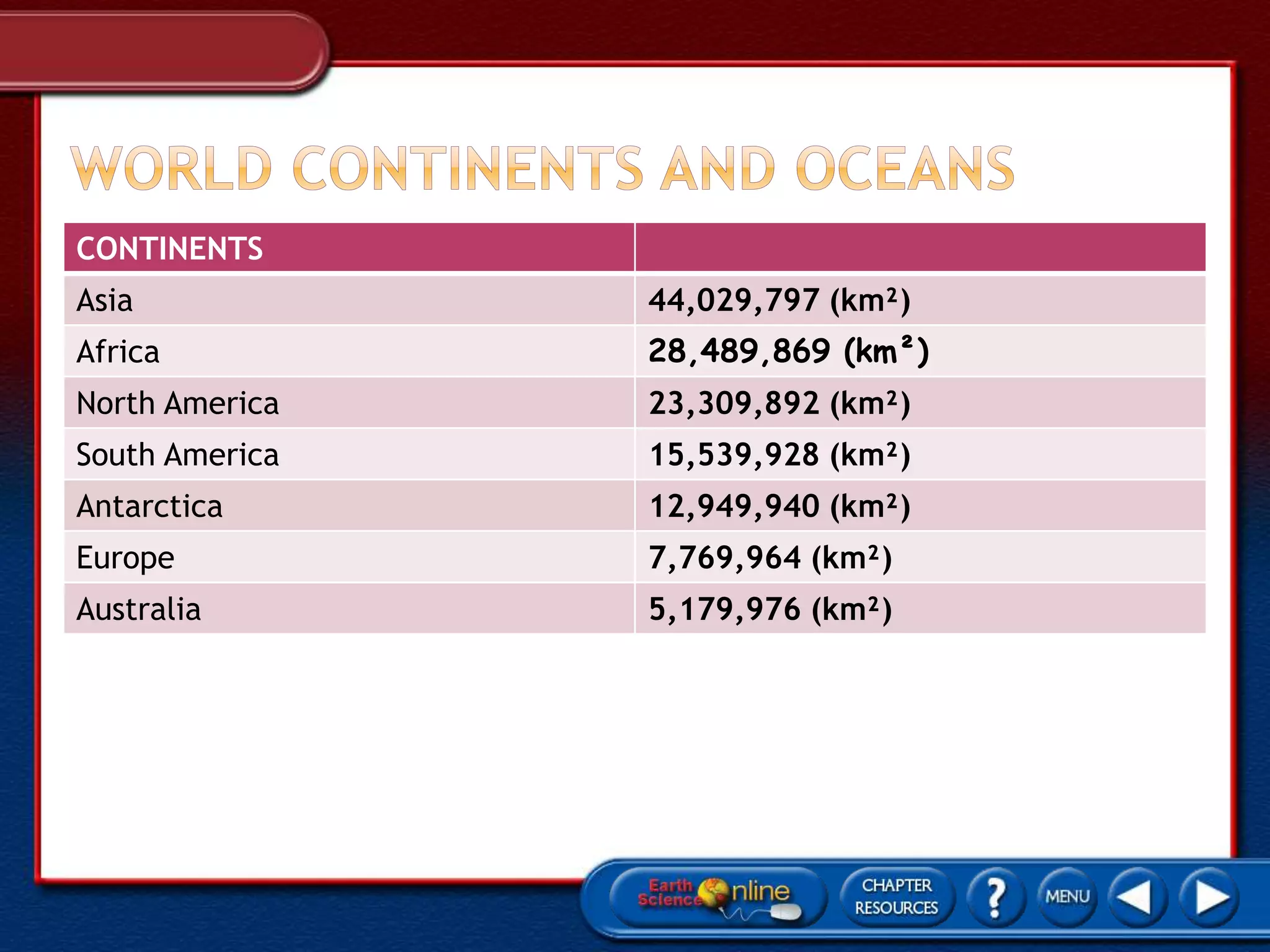CONTINENTS
Asia 44,029,797 (km²)
Africa 28,489,869 (km²)
North America 23,309,892 (km²)
South America 15,539,928 (km²)
Antarctica 12,949,940 (km²)
Europe 7,769,964 (km²)
Australia 5,179,976 (km²)
 