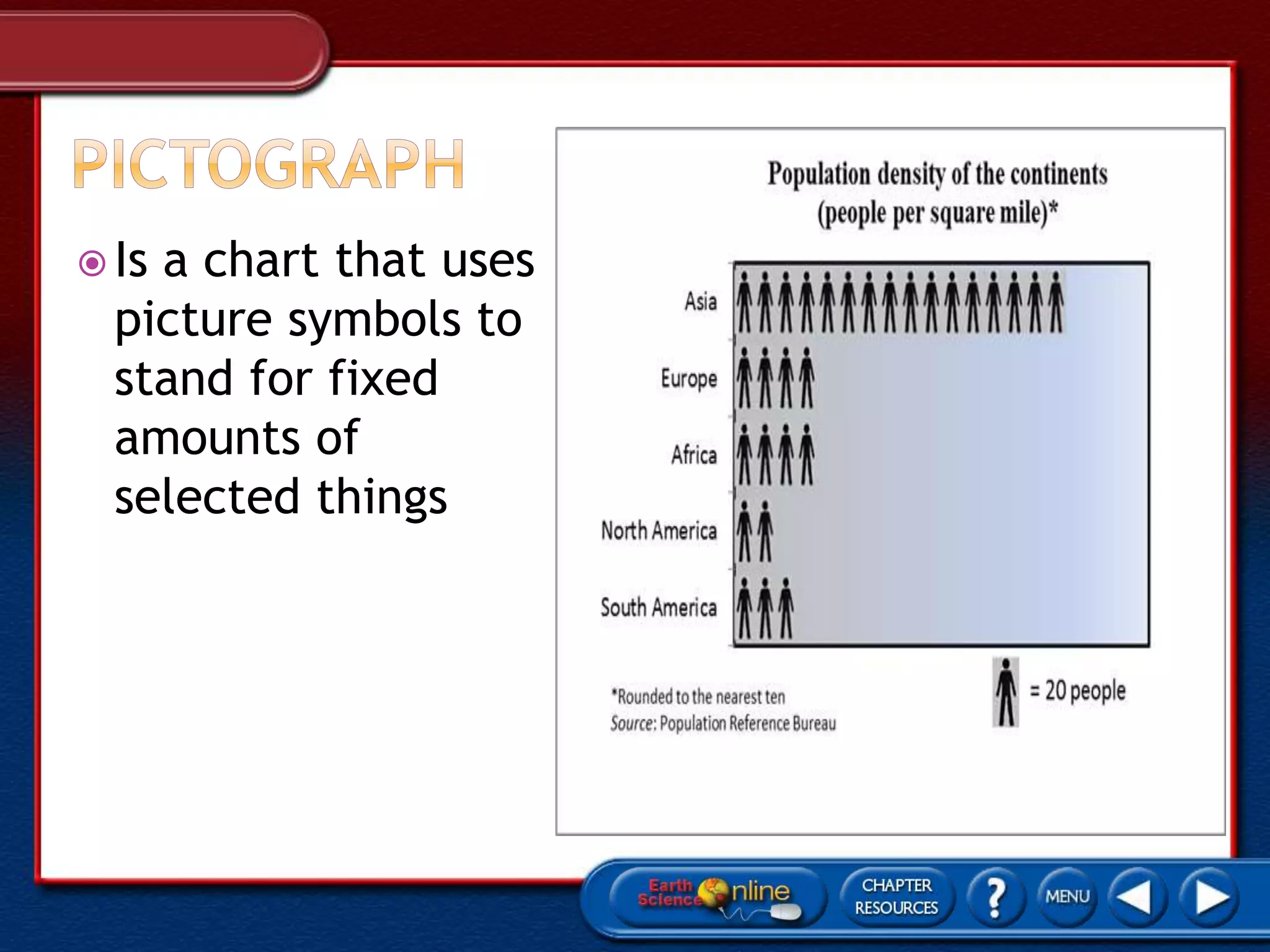  Is a chart that uses
picture symbols to
stand for fixed
amounts of
selected things
 