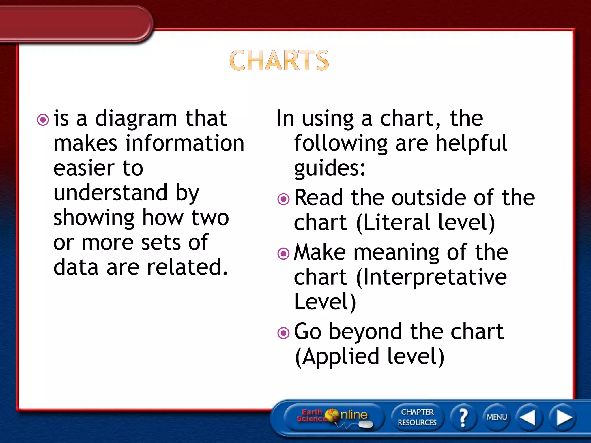  is a diagram that
makes information
easier to
understand by
showing how two
or more sets of
data are related.
In using a chart, the
following are helpful
guides:
 Read the outside of the
chart (Literal level)
 Make meaning of the
chart (Interpretative
Level)
 Go beyond the chart
(Applied level)
 