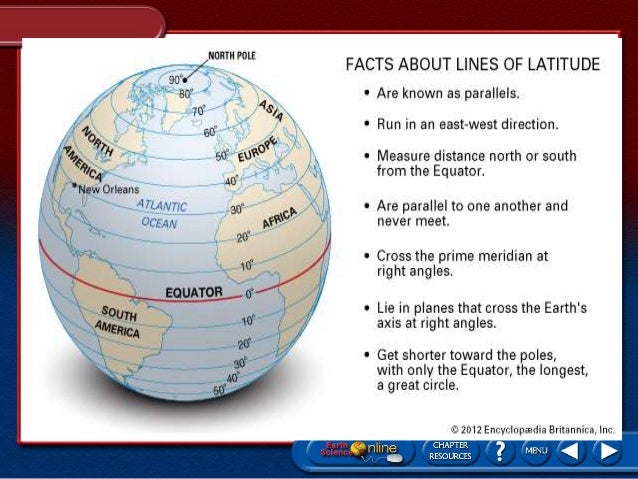 THE GLOBE AND ITS FEATURES