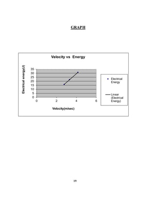 GRAPH
19
0
5
10
15
20
25
30
35
0 2 4 6
Electricalenergy(J)
Velocity(m/sec)
Velocity vs Energy
Electrical
Energy
Linear
(Electrical
Energy)
 