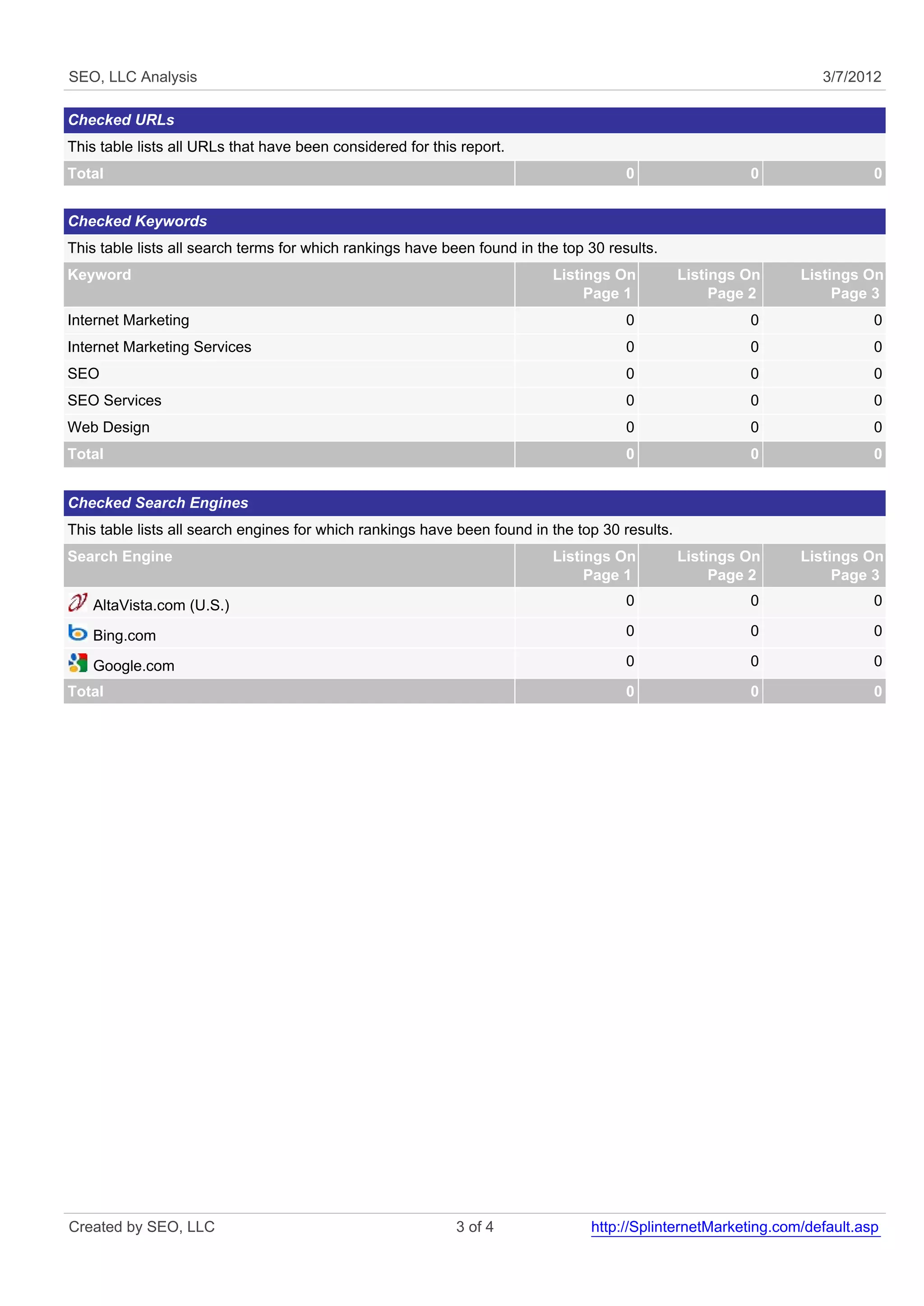 SEO, LLC Analysis                                                                                                 3/7/2012

Checked URLs
This table lists all URLs that have been considered for this report.
Total                                                                                 0                  0                0


Checked Keywords
This table lists all search terms for which rankings have been found in the top 30 results.
Keyword                                                                   Listings On           Listings On    Listings On
                                                                               Page 1                Page 2         Page 3
Internet Marketing                                                                    0                  0                0
Internet Marketing Services                                                           0                  0                0
SEO                                                                                   0                  0                0
SEO Services                                                                          0                  0                0
Web Design                                                                            0                  0                0
Total                                                                                 0                  0                0


Checked Search Engines
This table lists all search engines for which rankings have been found in the top 30 results.
Search Engine                                                             Listings On           Listings On    Listings On
                                                                               Page 1                Page 2         Page 3
   AltaVista.com (U.S.)                                                               0                  0                0

   Bing.com                                                                           0                  0                0

   Google.com                                                                         0                  0                0
Total                                                                                 0                  0                0




Created by SEO, LLC                                         3 of 4              http://SplinternetMarketing.com/default.asp
 