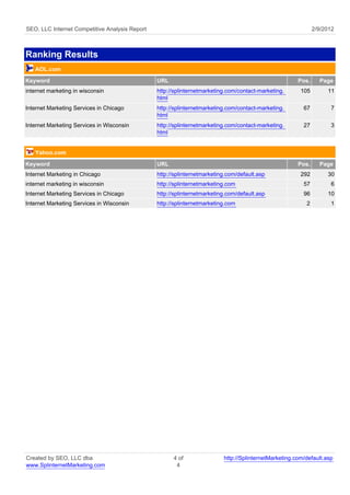 SEO, LLC Internet Competitive Analysis Report                                                                 2/9/2012



Ranking Results
   AOL.com
Keyword                                         URL                                                    Pos.     Page
internet marketing in wisconsin                 http://splinternetmarketing.com/contact-marketing.      105        11
                                                html
Internet Marketing Services in Chicago          http://splinternetmarketing.com/contact-marketing.       67         7
                                                html
Internet Marketing Services in Wisconsin        http://splinternetmarketing.com/contact-marketing.       27         3
                                                html


   Yahoo.com
Keyword                                         URL                                                    Pos.     Page
Internet Marketing in Chicago                   http://splinternetmarketing.com/default.asp             292        30
internet marketing in wisconsin                 http://splinternetmarketing.com                          57         6
Internet Marketing Services in Chicago          http://splinternetmarketing.com/default.asp              96        10
Internet Marketing Services in Wisconsin        http://splinternetmarketing.com                           2         1




Created by SEO, LLC dba                               4 of                http://SplinternetMarketing.com/default.asp
www.SplinternetMarketing.com                           4
 